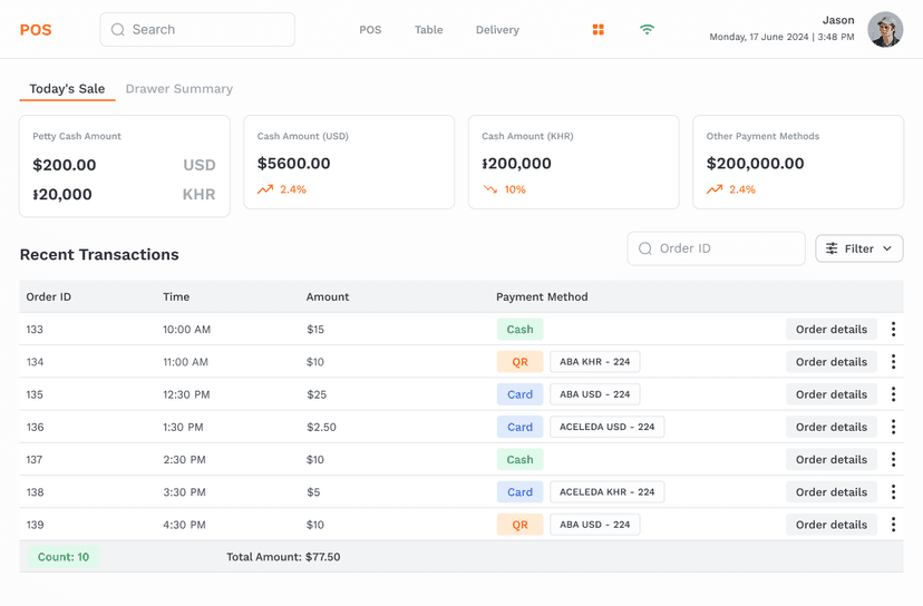 Shift Overview